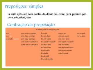 Preposições simples
a, ante, após, até, com, contra, de, desde, em, entre, para, perante, por,
sem, sob, sobre, trás.

Contração da preposição

Contrações de Preposições

a+a= à

com+migo= comigo

de+a=da

em+o= no

por+o=pelo

a+o= ao

com+tigo=contigo

de+um=dum

em+um=num

por+a=pela

a+aquele= àquele

com+sigo=consigo

de+este=deste

em+esse=nesse

com+nosco=connosco

de+aquele=daquele

em+aquele=naquele

Com+vosco=convosco

de+isto=disto

em+isto=nisto

de+isso=disso

em+aquilo=naquilo

de+ele=dele

em+outro=noutro

de+aí=daí

em+ele= nele

de+ali=dali
de+onde=donde

 