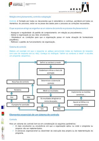 Relação entre planeamento, controlo e adaptação
Controlo é formado por todos os mecanismos que é sistemático e continuo, permitem em todos os
momentos do processo, estar-se na posse dos dados para o processo as correções necessárias.
O que se procura atingir ao engenhar-se um sistema de controlo no processo de planeamento é:
- Assegurar a regularidade do padrão de comportamento em relação ao procedimento;
- Adotar a organização ao seu meio envolvente;
- Estabelecer as condições para que a organização possa vir numa situação de homeostasia
(equilíbrio);
- Melhorar o padrão de funcionamento da organização.
Sistema de controlo
Elabora um exemplo em que o esquema se aplique percorrendo todas as hipóteses de resposta
(em caso de resposta sim ou não). Começa no retângulo “definir as variáveis a medir” e escolha
um programa desportivo.
Elementos essenciais de um sistema de controlo
Controlo
Para um sistema de controlo tem-se em consideração os seguintes parâmetros:
 O meio envolvente ou envolvência em que a organização aptou ou onde o programa ou
projetos vão ser implementados.
 A estrutura organizacional ou desenrolar da execução doa projeto ou de implementação do
programa.
Definir as variáveis a medir
Estabelecer críticas a níveis de
aceitação
Determinar o sistema de
controlo
Medir os resultados
Os resultados atingiram os
meios desejados
Sim Não
O projeto foi concluído
Sim Não
Relatório
Nova fase de controlo
Apurar as falhas e os
estrangulamentos
Implementar as medidas
corretivas …
 