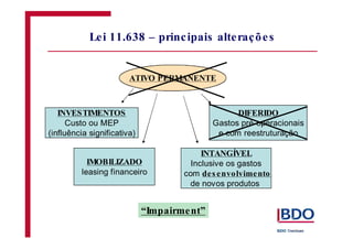Lei 11.638 – principais alteraçõe s 
ATIVO PERMANENTE 
INVESTIMENTOS 
IMOBILIZADO 
DIFERIDO 
Gastos pré-operacionais 
e com reestruturação 
INTANGÍVEL 
des envolvimento 
“Impairment” 
Custo ou MEP 
(influência significativa) 
leasing financeiro 
Inclusive os gastos 
com 
de novos produtos 
 