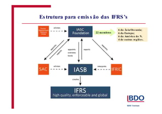 Es trutura para emis s ão das IFRS’s 
6 da Ás ia/Oc eania; 
6 da Europa; 
6 da Amé rica do N. 
4 de outras regiões . 
22 membros 
 