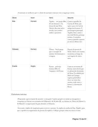 -A narração in media res que é o facto da narração começar com a viagem já a meio.
Estrutura interna
-Proposição (apresentação do assunto): nesta parte Camões propõe-se cantar as navegações e
conquista no Oriente nos reinados de D.Manuel e de D. João III., as vitórias em África de D.João I a
D. Manuel e a organização do país durante a 1ºdinastia.
-Invocação (súplica de inspiração para escrever o poema): 1a súplica às ninfas do Tejo (Tágide) para
que o ajudem na organização do poema; 2a súplica a Caliope, porque estão em causa os mais
Obras Autor Herói Assunto
Ilída Homero Aquiles – um grego, filho
de um humano e da
deusa do mar Tétis.
Através das suas ações
revela o seu caráter
nobre e guerreiro
Canta o episódio da
Guerra de Troia, que
opôs o povo da Grécia
antiga aos troianos. A
personagem principal,
Aquiles, luta e mata o
seu rival Heitor, príncipe
troiano. A narrativa
começa quando a guerra
já esta no ultimo ano.
Odisseia Homero Ulisses – herói grego
que é exemplo de
astúcia, determinação e
coragem
Eneida Virgilio Eneias – príncipe
troiano, filho de
Anquises e de Vénus
Canta as aventuras de
Eneias, único herói que
se salvara da destruição
de Troia. É acolhido por
Dido em Cartago,
vagueia pela Itália e
desce ao reino dos
mortos, onde ouve o
futuro e a história de
Roma.
Depois da guerra de
Troia, Ulisses vive muitas
aventuras ao longo da
sua viagem de vários
anos.
Página de
13 91
 