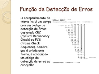 Função de Detecção de Erros	O encapsulamento da trama inclui um campo com um código de detecção de Erros designado CRC (Cyclical Redundancy Check) ou FCS (Frame Check Sequence). Sempre que é criada uma trama, é adicionado um código de detecção de erros ao cabeçalho.