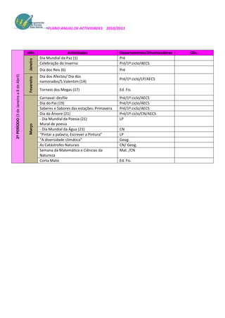 Resumo datado do paa