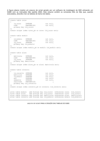 A figura abaixo mostra um arquivo de script gerado por um software de modelagem de DER utilizando um
SGBD com as instruções SQL padrão ANSI. Este arquivo contém os comandos DDL do SQL que, quando
executados, deverão criar as tabelas do banco de dados.
create table curso
(
id_curso INTEGER not null,
nome VARCHAR(40) not null,
primary key (id_curso)
);
create unique index curso_pk on curso (id_curso asc);
create table modulo
(
id_modulo INTEGER not null,
nome VARCHAR(40) not null,
id_curso INTEGER not null,
primary key (id_modulo)
);
create unique index modulo_pk on modulo (id_modulo asc);
create table aluno
(
matricula INTEGER not null,
nome VARCHAR(40) not null,
id_curso INTEGER not null,
primary key (matricula)
);
create unique index aluno_pk on aluno (matricula asc);
create table conceito
(
id_conceito INTEGER not null,
matricula INTEGER not null,
id_modulo INTEGER not null,
ano INTEGER not null,
semestre INTEGER not null,
resultado VARCHAR(15) ,
primary key (id_conceito)
);
create unique index conceito_pk on conceito (id_conceito asc);
alter table modulo add foreign key (id_curso) references curso (id_curso);
alter table aluno add foreign key (id_curso) references curso (id_curso);
alter table conceito add foreign key (matricula) references aluno (matricula);
alter table conceito add foreign key (id_modulo) references modulo (id_modulo);
ARQUIVO DE SCRIPT PARA A CRIAÇÃO DAS TABELAS DO SGBD
 