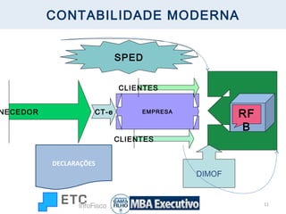 CONTABILIDADE MODERNA FORNECEDOR RFB EMPRESA DIMOF CT-e CLIENTES CLIENTES SPED DECLARAÇÕES 