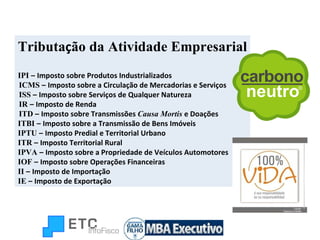 Tributa ç ão da Atividade Empresarial IPI  –   Imposto sobre Produtos Industrializados ICMS  –   Imposto sobre a Circulação de Mercadorias e Serviços ISS  –   Imposto sobre Serviços de Qualquer Natureza IR  –   Imposto de Renda ITD  –   Imposto sobre Transmissões  Causa Mortis  e Doações ITBI  –   Imposto sobre a Transmissão de Bens Imóveis IPTU  –   Imposto Predial e Territorial Urbano ITR  –   Imposto Territorial Rural IPVA  –   Imposto sobre a Propriedade de Veículos Automotores IOF  –   Imposto sobre Operações Financeiras II  –   Imposto de Importação IE  –   Imposto de Exportação 