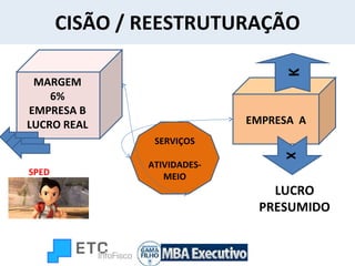 CISÃO / REESTRUTURAÇÃO EMPRESA  A K X LUCRO PRESUMIDO MARGEM 6% EMPRESA B LUCRO REAL SPED  SERVIÇOS ATIVIDADES-MEIO 