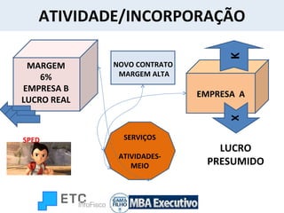ATIVIDADE/INCORPORAÇÃO EMPRESA  A K X LUCRO PRESUMIDO MARGEM 6% EMPRESA B LUCRO REAL SPED  SERVIÇOS ATIVIDADES-MEIO NOVO CONTRATO  MARGEM ALTA 