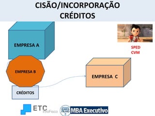 CISÃO/INCORPORAÇÃO CRÉDITOS CRÉDITOS EMPRESA A EMPRESA  C SPED  CVM EMPRESA B 