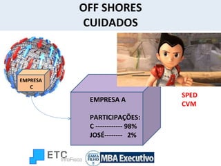 OFF SHORES CUIDADOS SPED CVM  EMPRESA A PARTICIPAÇÕES: C ------------ 98% JOSÉ--------  2% EMPRESA  C 