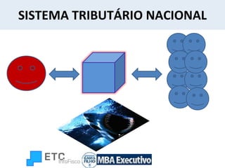 SISTEMA TRIBUTÁRIO NACIONAL 