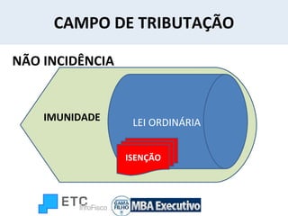 CAMPO DE TRIBUTAÇÃO IM LEI ORDINÁRIA NÃO INCIDÊNCIA IMUNIDADE ISENÇÃO 