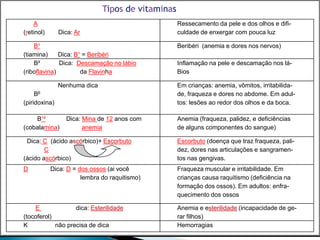 Músculos esqueléticos podem puxar o osso ao qual estão ligados, mas não pode empurrá-los.      O esqueleto pode se movimentar ao redor das juntas móveis , pois os músculos que movem os ossos dessas juntas, trabalham em pares. Cada um desses pares é formado por um músculo chamado flexor e por outro chamado extensor. O flexor puxa os ossos e flexiona a junta, enquanto que o extensor puxa os ossos para fazê-los voltar à posição inicial, estendendo a junta.AlavancasAs alavancas são máquinas simples que facilitam a realização de tarefas. Em muitas articulações móveis, os ossos, ou o conjunto deles atuam como se fossem alavancas. Nelas, um ou mais músculos realizam esforço para vencer a resistência do próprio peso daquela parte do corpo e de objetos que eventualmente sejam carregados pela pessoa.A coluna vertebralA coluna vertebral (antes espinha dorsal), é constituída por 33 vértebras. Entre duas vértebras consecutivas, há um disco de cartilagem que funciona 