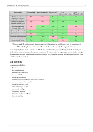 Interpretações da mecânica quântica                                                                                                          74


              Interpretação          Deterministica?   Função de onda real?   Um universo?         evita                   evita
                                                                                             variáveis ocultas? colapso da função de onda?

          Histórias consistentes          Não                  Não                Sim              Sim                     Sim
        (Copenhague "corrigida")

         Interpretação copenhague         Não                  Não                Sim              Sim                     Sim
        (Forma da Onda não é real)

        Interpretação copenhague          Não                  Sim                Sim              Sim                    Não
         ( Forma da Onda é real)

        Interpretação Transacional        Sim                  Sim                Sim              Sim                    Não

        Consciência causa colapso         Não                  Sim                Sim              Sim                    Não

    Interpretação de muitos mundos        Sim                  Sim                Não                                      Sim
                                                                                                   Sim 1

          Interpretação de Bohm           Sim                 Sim ²               Sim              Não                     Sim

          1
           A interpretação de muitos mundos não tem variáveis ocultas, exceto se consideramos entre os mundos em si.
                   ²Bohm/de Broglie consideram que ambos partícula e função de onda ("onda guia ") são reais.
    Cada interpretação tem muitas variações. É difícil obter uma definição precisa da Interpretação de Copenhague; na
    tabela acima, duas variantes clássicas e uma nova versão da interpretação de Copenhague são mostradas; uma que
    utiliza a função de onda unicamente como uma ferramenta para calculo, e outra que utiliza a função de onda como
    um "elemento da realidade ".


    Ver também
    Lista de tópicos da física
    •    Histórias consistentes
    •    Mecânica Quântica
    •    Indeterminancia Quântica
    •    Teorema de Bell
    •    Interpretação de Bohm
    •    Interpretação de Copenhague da mecânica quântica
    •    Interpretação de muitos mundos
    •    Interpretação transacional
    •    Colapso da função de onda
    •    Problema da medição
    •    Computador quântico
    •    Problemas insolúveis da Física
    •    Filosofia da física
 