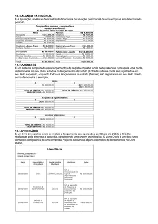 10. BALANÇO PATRIMONIAL
É a apuração, análise e demonstração financeira da situação patrimonial de uma empresa em determinado
período.




11. RAZONETES
É um sistema simplificado para lançamentos de registro contábil, onde cada razonete representa uma conta,
determinada em seu título, e todos os lançamentos de Débito (Entradas) desta conta são registrados em
seu lado esquerdo, enquanto todos os lançamentos de crédito (Saídas) são registrados em seu lado direito,
como demonstra o exemplo:




12. LIVRO DIÁRIO
É um livro de registros onde se realiza o lançamento das operações contábeis de Débito e Crédito
realizadas pela empresa a cada dia, obedecendo uma ordem cronológica. O Livro Diário é um dos livros
contábeis obrigatórios de uma empresa. Veja na seqüência alguns exemplos de lançamentos no Livro
Diário.
 