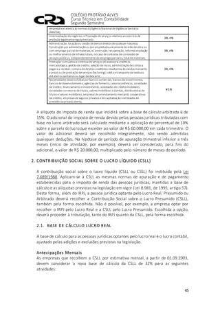 COLÉGIO PROTÁSIO ALVES
Curso Técnico em Contabilidade
Segundo Semestre
45
empresária e atenda às normas da Agência NacionaldeVigilância Sanitária
(ANVISA);
Intermediação denegócios; ePrestação deserviços relativos ao exercício de
profissão legalmenteregulamentado.
38,4%
Administração, locaçãoou cessão debens edireitos dequalquer natureza;
Construção por administraçãoou por empreitada unicamentedemão deobra ou
com emprego parcialdemateriais; eConstrução,recuperação, reforma ampliação
ou melhoramento deinfraestrutura, nocaso decontratos deconcessão de
serviços públicos, independentementedo empregoparcialou totaldemateriais;
38,4%
Prestação cumulativa econtínua deserviços deassessoria creditícia,
mercadológica, gestão decrédito,seleção deriscos, administraçãodecontas a
pagar ea receber, compra dedireitos creditórios resultantes devendas mercantis
a prazo ou deprestação deserviços (factoring); coleta etransportederesíduos
atéaterros sanitários ou lugar dedescarte;
38,4%
Nas atividades desenvolvidas por bancos comerciais, bancos deinvestimentos,
bancos dedesenvolvimento,agências defomento, caixas econômicas, sociedades
decrédito, financiamento einvestimento, sociedades decréditoimobiliário,
sociedades corretoras detítulos, valores mobiliários ecâmbio, distribuidoras de
títulos evalores mobiliários, empresas dearrendamento mercantil, cooperativas
decrédito, empresas deseguros privados edecapitalização eentidades de
previdência privada aberta,
45%
A alíquota do imposto de renda que incidirá sobre a base de cálculo arbitrada é de
15%. O adicional do imposto de renda devido pelas pessoas jurídicas tributadas com
base no lucro arbitrado será calculado mediante a aplicação do percentual de 10%
sobre a parcela do lucro que exceder ao valor de R$ 60.000,00 em cada trimestre. O
valor do adicional deverá ser recolhido integralmente, não sendo admitidas
quaisquer deduções. Na hipótese de período de apuração trimestral inferior a três
meses (início de atividade, por exemplo), deverá ser considerado, para fins do
adicional, o valor de R$ 20.000,00, multiplicado pelo número de meses do período.
2. CONTRIBUIÇÃO SOCIAL SOBRE O LUCRO LÍQUIDO (CSLL)
A contribuição social sobre o lucro líquido (CSLL ou CSSL) foi instituída pela Lei
7.689/1988. Aplicam-se à CSLL as mesmas normas de apuração e de pagamento
estabelecidas para o imposto de renda das pessoas jurídicas, mantidas a base de
cálculo e as alíquotas previstas na legislação em vigor (Lei 8.981, de 1995, artigo 57).
Desta forma, além do IRPJ, a pessoa jurídica optante pelo Lucro Real, Presumido ou
Arbitrado deverá recolher a Contribuição Social sobre o Lucro Presumido (CSLL),
também pela forma escolhida. Não é possível, por exemplo, a empresa optar por
recolher o IRPJ pelo Lucro Real e a CSLL pelo Lucro Presumido. Escolhida a opção,
deverá proceder à tributação, tanto do IRPJ quanto da CSLL, pela forma escolhida.
2.1. BASE DE CÁLCULO LUCRO REAL
A base de cálculo para as pessoas jurídicas optantes pelo lucro real é o lucro contábil,
ajustado pelas adições e exclusões previstas na legislação.
Antecipações Mensais
As empresas que recolhem a CSLL por estimativa mensal, a partir de 01.09.2003,
devem considerar a nova base de cálculo da CSLL de 32% para as seguintes
atividades:
 