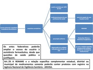 Os entes federativos poderão
ampliar o acesso do usuário à
assistência farmacêutica, desde que
questões de saúde pública o
justifiquem.
Art. 29. A RENAME e a relação específica complementar estadual, distrital ou
municipal de medicamentos somente poderão conter produtos com registro na
Agência Nacional de Vigilância Sanitária - ANVISA.

 