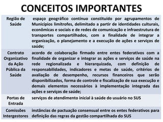 CONCEITOS IMPORTANTES
Região de
Saúde

espaço geográfico contínuo constituído por agrupamentos de
Municípios limítrofes, delimitado a partir de identidades culturais,
econômicas e sociais e de redes de comunicação e infraestrutura de
transportes compartilhados, com a finalidade de integrar a
organização, o planejamento e a execução de ações e serviços de
saúde;
Contrato
acordo de colaboração firmado entre entes federativos com a
Organizativo finalidade de organizar e integrar as ações e serviços de saúde na
da Ação
rede regionalizada e hierarquizada, com definição de
Pública da responsabilidades, indicadores e metas de saúde, critérios de
Saúde
avaliação de desempenho, recursos financeiros que serão
disponibilizados, forma de controle e fiscalização de sua execução e
demais elementos necessários à implementação integrada das
ações e serviços de saúde;
Portas de
serviços de atendimento inicial à saúde do usuário no SUS
Entrada
Comissões instâncias de pactuação consensual entre os entes federativos para
Intergestores definição das regras da gestão compartilhada do SUS

 