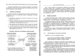 Resumo de dir. const. descomplicado
