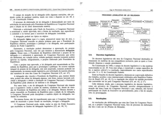 Resumo de dir. const. descomplicado