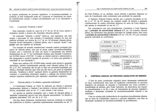 Resumo de dir. const. descomplicado