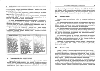 Resumo de dir. const. descomplicado