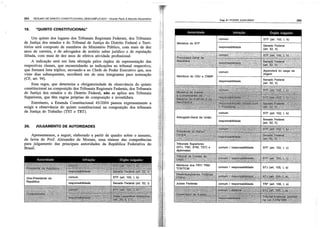 Resumo de dir. const. descomplicado