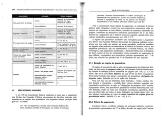 Resumo de dir. const. descomplicado