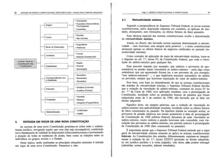 Resumo de dir. const. descomplicado