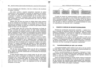 Resumo de dir. const. descomplicado