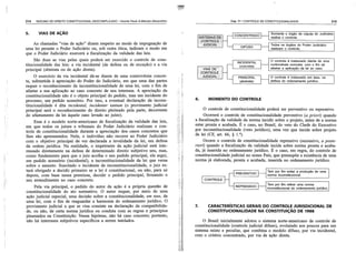 Resumo de dir. const. descomplicado