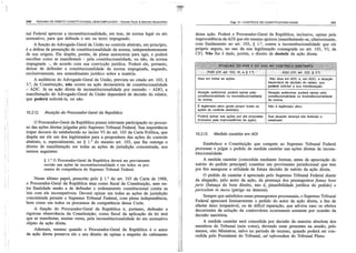 Resumo de dir. const. descomplicado