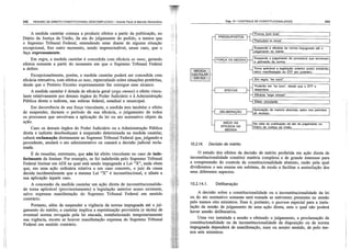 Resumo de dir. const. descomplicado