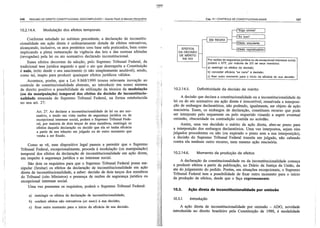 Resumo de dir. const. descomplicado