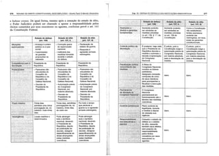 Resumo de dir. const. descomplicado