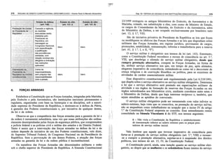 Resumo de dir. const. descomplicado