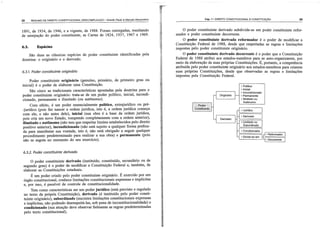Resumo de dir. const. descomplicado