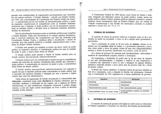 Resumo de dir. const. descomplicado