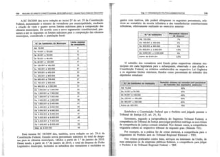 Resumo de dir. const. descomplicado