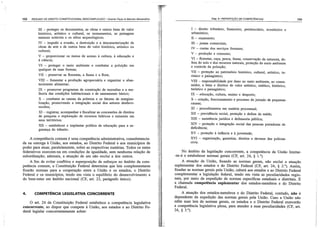 Resumo de dir. const. descomplicado