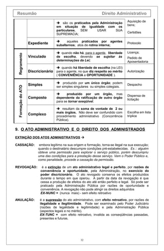 Resumão Direito Administrativo
 são os praticados pela Administração
em situação de igualdade com os
particulares, SEM USAR SUA
SUPREMACIA;
Aquisição de
bens;
Certidões
Expediente
 aqueles praticados por agentes
subalternos; atos de rotina interna;
Protocolo
Regramento
Vinculado
 quando não há, para o agente, liberdade
de escolha, devendo se sujeitar às
determinações da Lei;
Licença;
Pedido de
Aposentadoria
Discricionário
 quando há liberdade de escolha (na LEI)
para o agente, no que diz respeito ao mérito
( CONVENIÊNCIA e OPORTUNIDADE ).
Autorização
FormaçãodoATO
Simples
 produzido por um único órgão; podem
ser simples singulares ou simples colegiais.
Despacho
Composto
 produzido por um órgão, mas
dependente da ratificação de outro órgão
para se tornar exeqüível.
Dispensa de
licitação
Complexo
 resultam da soma de vontade de 2 ou
mais órgãos. Não deve ser confundido com
procedimento administrativo (Concorrência
Pública).
Escolha em lista
tríplice
9. O ATO ADMINISTRATIVO E O DIREITO DOS ADMINISTRADOS
EXTINÇÃO DOS ATOS ADMINISTRATIVOS 
CASSAÇÃO: embora legítimo na sua origem e formação, torna-se ilegal na sua execução;
quando o destinatário descumpre condições pré-estabelecidas. Ex.:: alguém
obteve uma permissão para explorar o serviço público, porém descumpriu
uma das condições para a prestação desse serviço. Vem o Poder Público e,
como penalidade, procede a cassação da permissão.
REVOGAÇÃO: é a extinção de um ato administrativo legal e perfeito, por razões de
conveniência e oportunidade, pela Administração, no exercício do
poder discricionário. O ato revogado conserva os efeitos produzidos
durante o tempo em que operou. A partir da data da revogação é que
cessa a produção de efeitos do ato até então perfeito e legal. Só pode ser
praticado pela Administração Pública por razões de oportunidade e
conveniência. A revogação não pode atingir os direitos adquiridos
EX-NUNC = (nunca mais) - sem efeito retroativo
ANULAÇÃO: é a supressão do ato administrativo, com efeito retroativo, por razões de
ilegalidade e ilegitimidade. Pode ser examinado pelo Poder Judiciário
(razões de legalidade e legitimidade) e pela Administração Pública
(aspectos legais e no mérito).
EX-TUNC = com efeito retroativo, invalida as conseqüências passadas,
presentes e futuras.
32
 