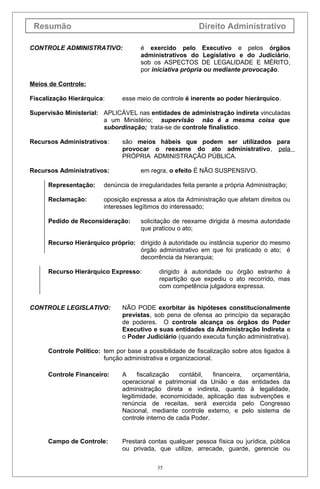 Resumão Direito Administrativo
CONTROLE ADMINISTRATIVO: é exercido pelo Executivo e pelos órgãos
administrativos do Legislativo e do Judiciário,
sob os ASPECTOS DE LEGALIDADE E MÉRITO,
por iniciativa própria ou mediante provocação.
Meios de Controle:
Fiscalização Hierárquica: esse meio de controle é inerente ao poder hierárquico.
Supervisão Ministerial: APLICÁVEL nas entidades de administração indireta vinculadas
a um Ministério; supervisão não é a mesma coisa que
subordinação; trata-se de controle finalístico.
Recursos Administrativos: são meios hábeis que podem ser utilizados para
provocar o reexame do ato administrativo, pela
PRÓPRIA ADMINISTRAÇÃO PÚBLICA.
Recursos Administrativos: em regra, o efeito É NÃO SUSPENSIVO.
Representação: denúncia de irregularidades feita perante a própria Administração;
Reclamação: oposição expressa a atos da Administração que afetam direitos ou
interesses legítimos do interessado;
Pedido de Reconsideração: solicitação de reexame dirigida à mesma autoridade
que praticou o ato;
Recurso Hierárquico próprio: dirigido à autoridade ou instância superior do mesmo
órgão administrativo em que foi praticado o ato; é
decorrência da hierarquia;
Recurso Hierárquico Expresso: dirigido à autoridade ou órgão estranho à
repartição que expediu o ato recorrido, mas
com competência julgadora expressa.
CONTROLE LEGISLATIVO: NÃO PODE exorbitar às hipóteses constitucionalmente
previstas, sob pena de ofensa ao princípio da separação
de poderes. O controle alcança os órgãos do Poder
Executivo e suas entidades da Administração Indireta e
o Poder Judiciário (quando executa função administrativa).
Controle Político: tem por base a possibilidade de fiscalização sobre atos ligados à
função administrativa e organizacional.
Controle Financeiro: A fiscalização contábil, financeira, orçamentária,
operacional e patrimonial da União e das entidades da
administração direta e indireta, quanto à legalidade,
legitimidade, economicidade, aplicação das subvenções e
renúncia de receitas, será exercida pelo Congresso
Nacional, mediante controle externo, e pelo sistema de
controle interno de cada Poder.
Campo de Controle: Prestará contas qualquer pessoa física ou jurídica, pública
ou privada, que utilize, arrecade, guarde, gerencie ou
35
 