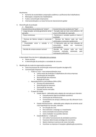 Atualmente:
Aumento da escolaridade e preparação académica e profissional dos trabalhadores
Motivação e empenho dos trabalhadores
Fusão e concentração empresariais
Internacionalização e as novas formas de relacionamento global
4.

Diversificação da produção
Novos bens
Características dos produtos de “ontem”
- Longa duração, servindo geralmente várias
gerações
- Pouco numerosas
- Técnicas de fabrico simples e evoluindo
pouco
- Proximidade entre o artesão e o
consumidor
- Decisão de compra sempre racional

Características dos produtos de “hoje”
- Duração cada vez mais curta (inferior a 10
anos) e dificuldade de reparação
- Numerosos e variados quanto à marca e
qualidade
- Técnicas de fabrico cada vez mais
sofisticadas e evoluindo rapidamente
- O fabricante cada vez mais afastado do
consumidor, devido aos numerosos
intermediários
-Decisão de compra cada vez mais
irracional, motivada, sobretudo, pelo
matraquear publicitário

A diversidade física dos bem é reforçada com as marcas.
Novos serviços
A diversificação da produção e a sociedade de consumo
5.

Modificação do modo de organização económica
Fases do processo de concentração empresarial (quadro da página 65)
Concentração Empresarial
o Fusão ou Trust – nova empresa/direção única
 Utiliza meios de produção e trabalhadores de várias empresas
 Constituição de monopólio
 Racionalização das empresas
 Redução de custos
o Aquisições/total ou parcial/Bolsa (OPA e OPV)
 Processo de sobrevivência
 Diversificação de interesses
 Dominação de mercado
 Entrada noutros mercados
o O papel do Estado
 Estado liberal – defendido pelos adeptos de mercado puro intervém:
Enquadramento legal da atividade económica
Construção de infraestruturas
Fornecimento de serviços coletivos que não oferecem lucro
ao privado
 Estado Intervencionista – defendido pelos adeptos da vertente social
e da imperfeição do mercado, intervém:
Em situação de crise
Para estimular o emprego e o investimento
Como orientador da economia privada
Como mediador nas questões laborais
 Estado Moderno – criado para:
Um melhor funcionamento da atividade económica
Favorecer determinada estratégia de crescimento
Apoiar empresas na procura de novos mercados
Incentivar as empresas à inovação e globalização económica

 