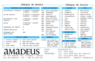 Com banheira e chuveiro
Códigos de Hotéis
A superior
14
CATEGORIA DAS ACOMODAÇÕES
B moderado
C padrão D mínimo
Só com chuveiro E superior F moderado
G padrão H mínimo
Sem banheira e sem
chuveiro
I moderado
K mínimo
J padrão
S moderado T padrão
U mínimo
Acomodação não fumante N
Andares Executivos P
Acomodação não
especificada
ROH
TIPOS DE CAMAS
S solteiro simples
T solteiro ampla
D casal
Q casal ampla
Códigos de Carros
TIPOS DE TARIFAS
CON para convenções
COR CORPORATE
FAM familiar
GOV governamental
MIL para militares
PKG pacote turístico
PRO promocional
RAC padrão
SRS para idoso
STP Standard Stopover
TUR excursão
TVL para agentes
de viagens
WKD fim de semana
K casal extra-grande
P cama auxiliar
W cama com colchão d’água
∗ tipo de cama variável
CLASSE
EXEMPLO
com banheira e
chuveiro, supe-
rior, com uma
cama de casal,
tarifa padrão
C compacto
E econômico
F grande porte
I intermediário
L luxo
M mini
P premium
S padrão
X especial
∗ classe não
especificada
A1DRAC
TRANSMISSÃO
A automática
M manual
∗ não especificada
AR CONDICIONADO
R com ar condic.
N sem ar condic.
∗ não especificado
TIPO
B duas portas
C 2/4 portas
D quatro portas
F tração 4 rodas
J qualquer terreno
K caminhão
L limusine
P pick-up
X especial
R recreacional
S carro esporte
T conversível
V furgão
X especial
∗ não especificado
EXEMPLO
EBMN e c o n ô m i c o ,
duas portas,
t r a n s m i s s ã o
manual, sem ar
condicionado
Suítes
Av. Rio Branco, 85, 11°andar - Centro
Rio de Janeiro - RJ - CEP 20.040-004
FILA: RIO1A0980/97
FAX: (21) 3814-3688
TELEFONES: (21) 3213-9999 (Rio de Janeiro)
(11) 2132-4870 (São Paulo)
0800-997070 (demais cidades)
 