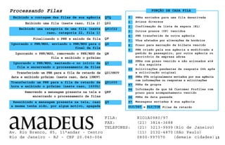 Processando Filas
QTQ
Exibindo uma categoria de uma fila (neste
caso, categoria 22, fila 1)
QS1C22
QS2
Finalizando o PNR e saindo da fila
Ignorando o PNR/MSG, enviando o PNR/MSG para o
final da fila
Transferindo um PNR para a fila de retardo de
data e exibindo próximo (neste caso, data 19NOV)
Transferindo um PNR para a fila de retardo de
hora e exibindo o próximo (neste caso, 1600h)
QI
15
QD
QD19NOV
Removendo a mensagem presente na tela e
encerrando o processamento de filas
Ignorando o PNR/MSG, removendo o PNR/MSG da
fila e exibindo o próximo
Ignorando o PNR/MSG, mantendo-o no início da
fila e encerrando o processamento de filas
Exibindo a contagem das filas de sua agência
QF
QD1600
Exibindo uma fila (neste caso, fila 2)
QN
QNF
FUNÇÃO DE CADA FILA
0 PNRs enviados para uma fila desativada
1 Avisos diversos
2 Confirmação de lista de espera (KL)
3 Outros prazos (OP) vencidos
4 PNR transferido de outra agência
7 Vôos afetados por alterações de horários
8 Prazo para marcação de bilhete vencido
9 PNR criado pela sua agência e modificado a
pedido do passageiro, por outra agência ou
escritório de empresa aérea
12 PNRs com prazo vencido e não acionados até
o dia seguinte
23 Solicitações pendentes de resposta 24h após
a solicitação original
80 PNRs PTA originalmente enviados por sua agência
com informações ou respostas a solicitações
87 PNRs de grupos
94 Informação de que há Customer Profiles com
prazo para acompanhamento vencido
96 PNRs de data passada
97 Mensagens enviadas à sua agência
DLY/DAT e DLY/TIM Filas de retardo
QU
Reexibindo a mensagem presente na tela, caso
a mesma tenha sido, por algum motivo, apagada
Av. Rio Branco, 85, 11°andar - Centro
Rio de Janeiro - RJ - CEP 20.040-004
FILA: RIO1A0980/97
FAX: (21) 3814-3688
TELEFONES: (21) 3213-9999 (Rio de Janeiro)
(11) 2132-4870 (São Paulo)
0800-997070 (demais cidades)
 