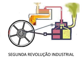 SEGUNDA REVOLUÇÃO INDUSTRIAL
 