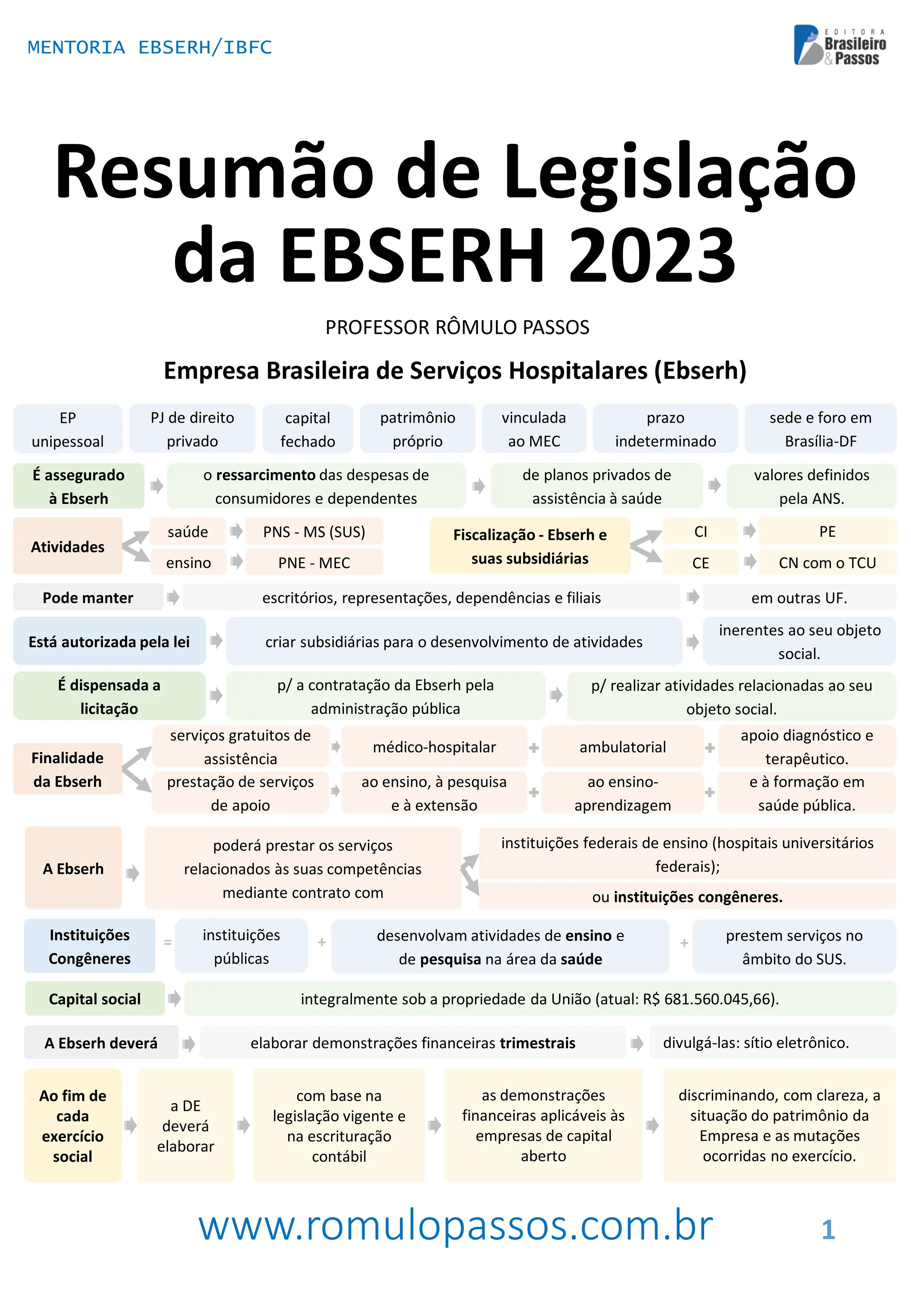 Questões Legislação Ebserh Pdf - RETOEDU