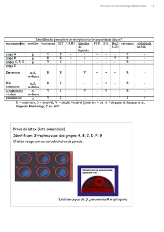 Resumo de microbiologia Diagnostica   12
 