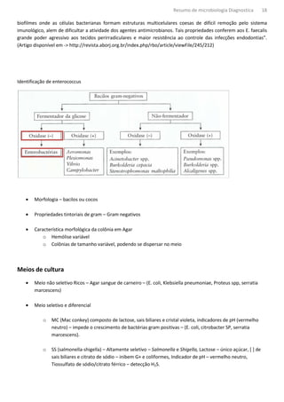Resumo de microbiologia Diagnostica           18

biofilmes onde as células bacterianas formam estruturas multicelulares coesas de difícil remoção pelo sistema
imunológico, alem de dificultar a atividade dos agentes antimicrobianos. Tais propriedades conferem aos E. faecalis
grande poder agressivo aos tecidos perirradiculares e maior resistência ao controle das infecções endodontias”.
(Artigo disponível em -> http://revista.aborj.org.br/index.php/rbo/article/viewFile/245/212)




Identificação de enterococcus




   •   Morfologia – bacilos ou cocos

   •   Propriedades tintoriais de gram – Gram negativos

   •   Característica morfológica da colônia em Agar
           o Hemólise variável
           o Colônias de tamanho variável, podendo se dispersar no meio



Meios de cultura
   •   Meio não seletivo Ricos – Agar sangue de carneiro – (E. coli, Klebsiella pneumoniae, Proteus spp, serratia
       marcescens)

   •   Meio seletivo e diferencial

           o   MC (Mac conkey) composto de lactose, sais biliares e cristal violeta, indicadores de pH (vermelho
               neutro) – impede o crescimento de bactérias gram positivas – (E. coli, citrobacter SP, serratia
               marcescens).

           o   SS (salmonella-shigella) – Altamente seletivo – Salmonella e Shigella, Lactose – único açúcar, [ ] de
               sais biliares e citrato de sódio – inibem G+ e coliformes, Indicador de pH – vermelho neutro,
               Tiossulfato de sódio/citrato férrico – detecção H2S.
 