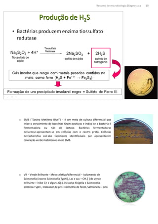 Resumo de microbiologia Diagnostica   19




o   EMB (“Eosina Metileno Blue”) - é um meio de cultura diferencial que
    inibe o crescimento de bactérias Gram positivas e indica se a bactéria é
    fermentadora ou não de lactose. Bactérias fermentadoras
    de lactose apresentam-se em colônias com o centro preto. Colônias
    de Escherichia coli são facilmente identificáveis por apresentarem
    coloração verde metálico no meio EMB.




o   VB – Verde Brilhante - Meio seletivo/diferencial – isolamento de
    Salmonella (exceto Salmonella Typhi), Lac e sac – CH, [ ] de verde
    brilhante – inibe G+ e alguns G(-), inclusive Shigella e Salmonella
    enterica Typhi , Indicador de pH – vermelho de fenol, Salmonella - pink
 